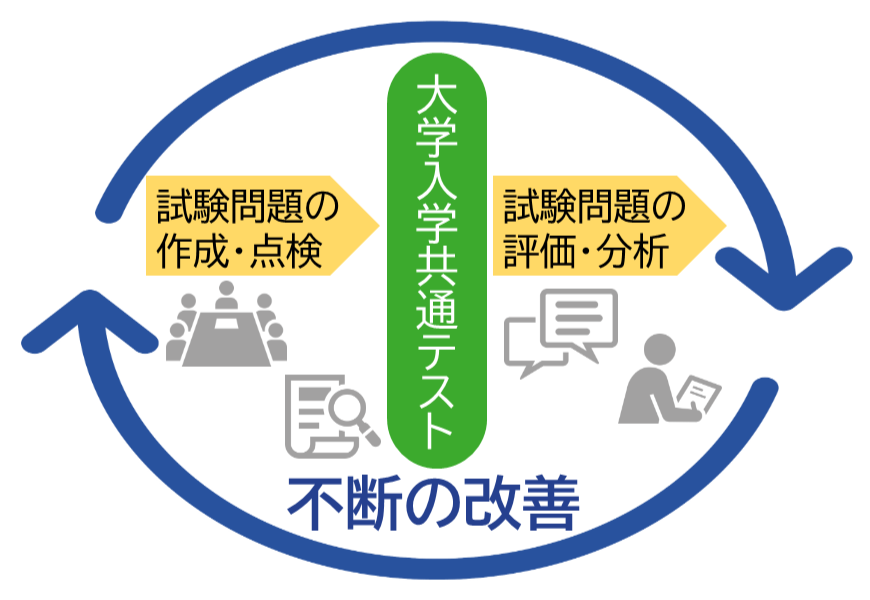 イメージ（不断の改善）